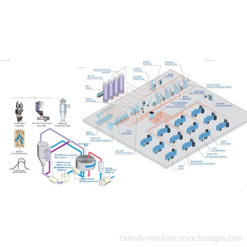 Plastic Pellet Material Automatic Compounding Production Line